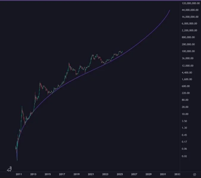 Why Holding Bitcoin Feels 90% Like Hell And 10% Like Heaven—Analyst
