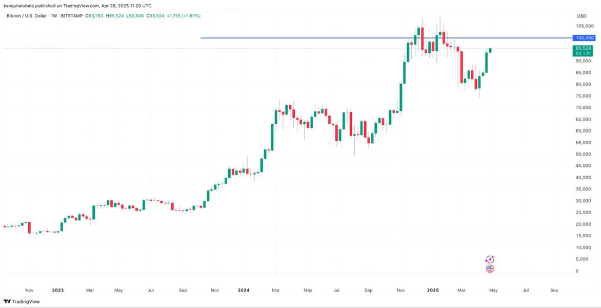  Why is Bitcoin price stuck? 