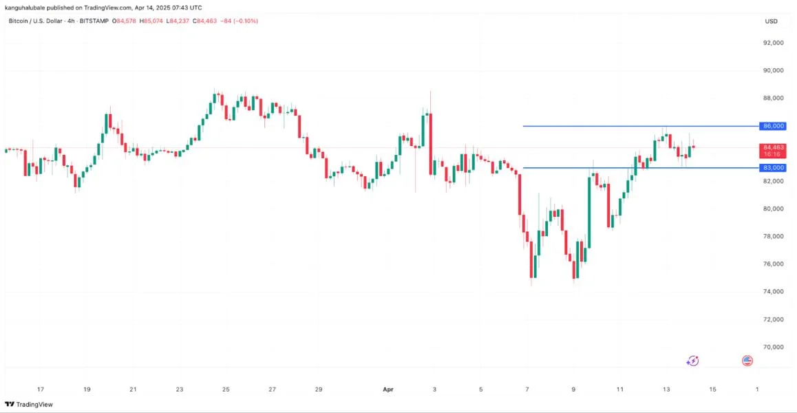 Why is Bitcoin price stuck?