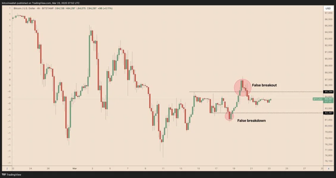 Why is Bitcoin price stuck?