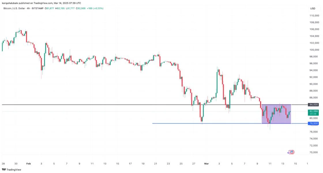  Why is Bitcoin price stuck? 