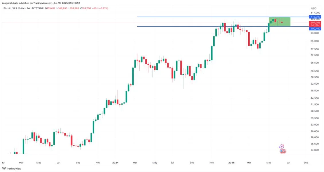 Why is Bitcoin price stuck?