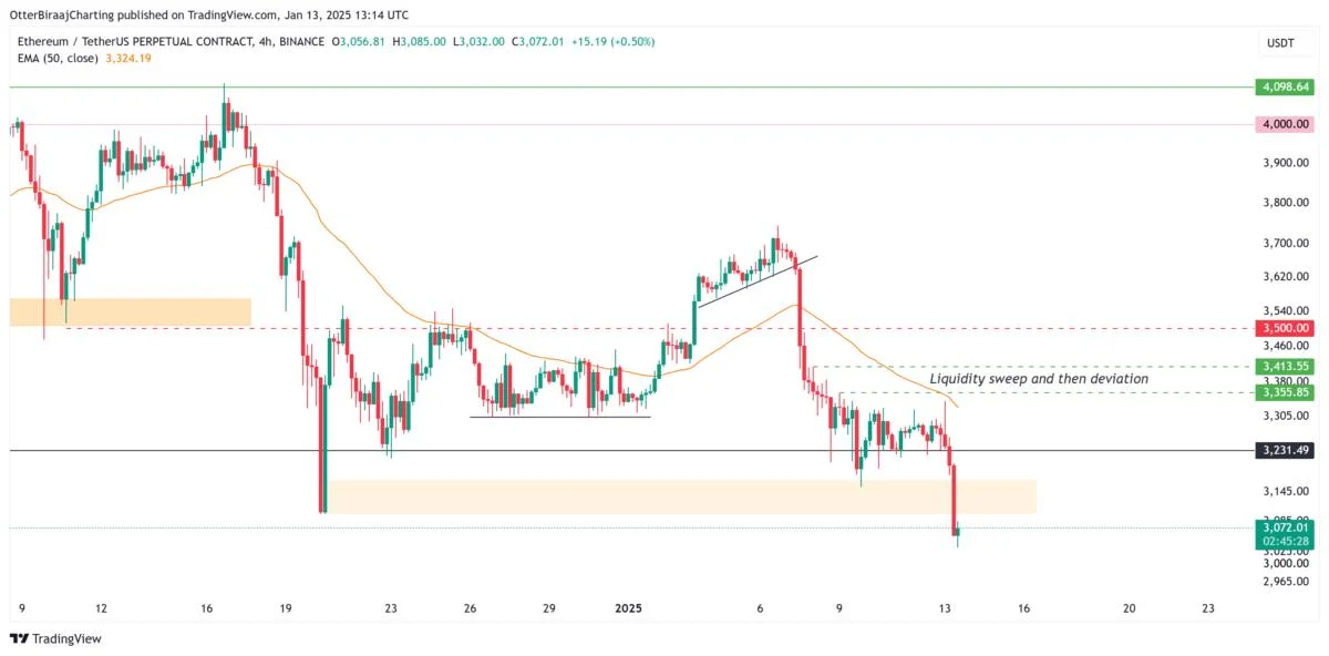 Why is Ethereum (ETH) price down today? 