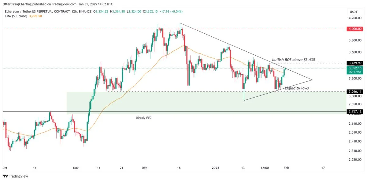 Why is Ethereum (ETH) price up today?