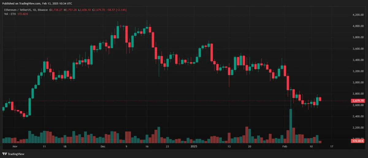 Why Is Ethereum Going Up? ETF Staking and Oversold Territory Boost ETH Price Prediction