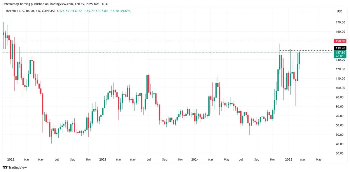  Why is Litecoin (LTC) price up today? 