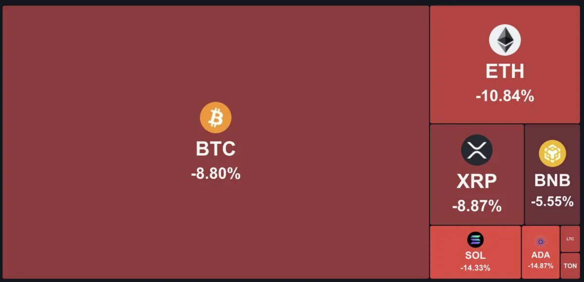 Why is the crypto market down today?