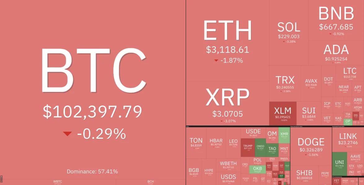 Why is the crypto market down today?