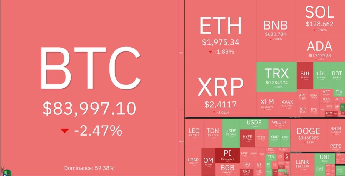 Why is the crypto market down today?