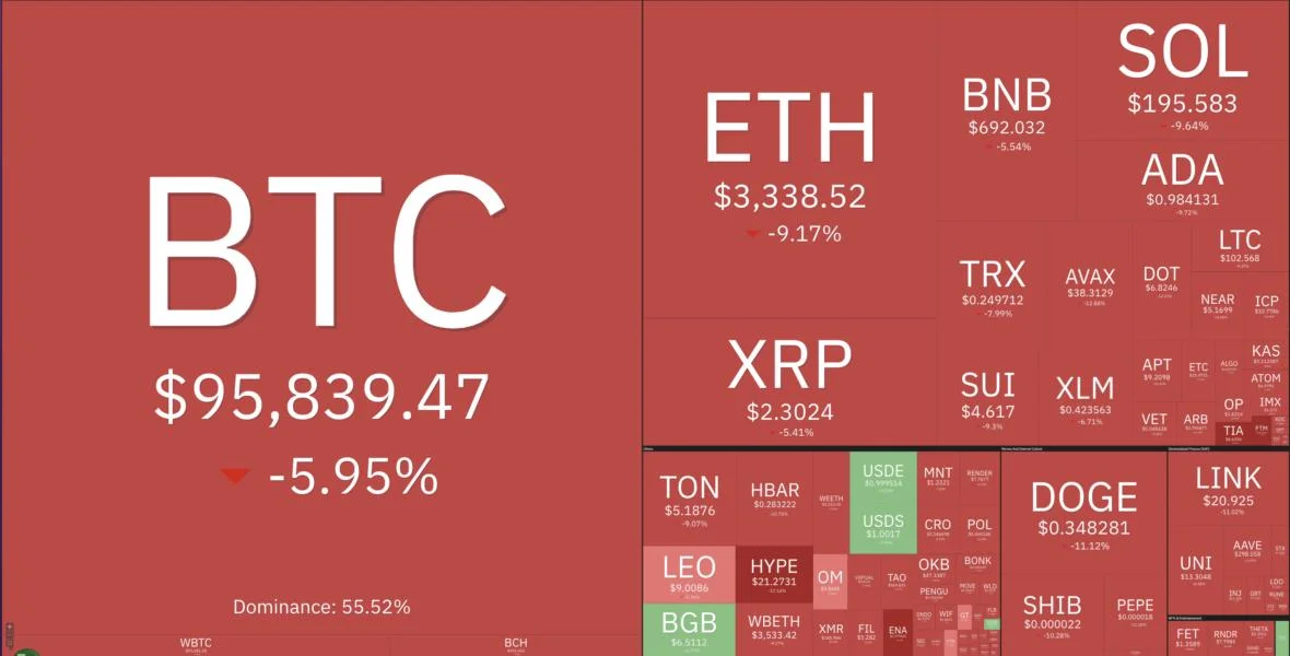 Why is the crypto market down today?