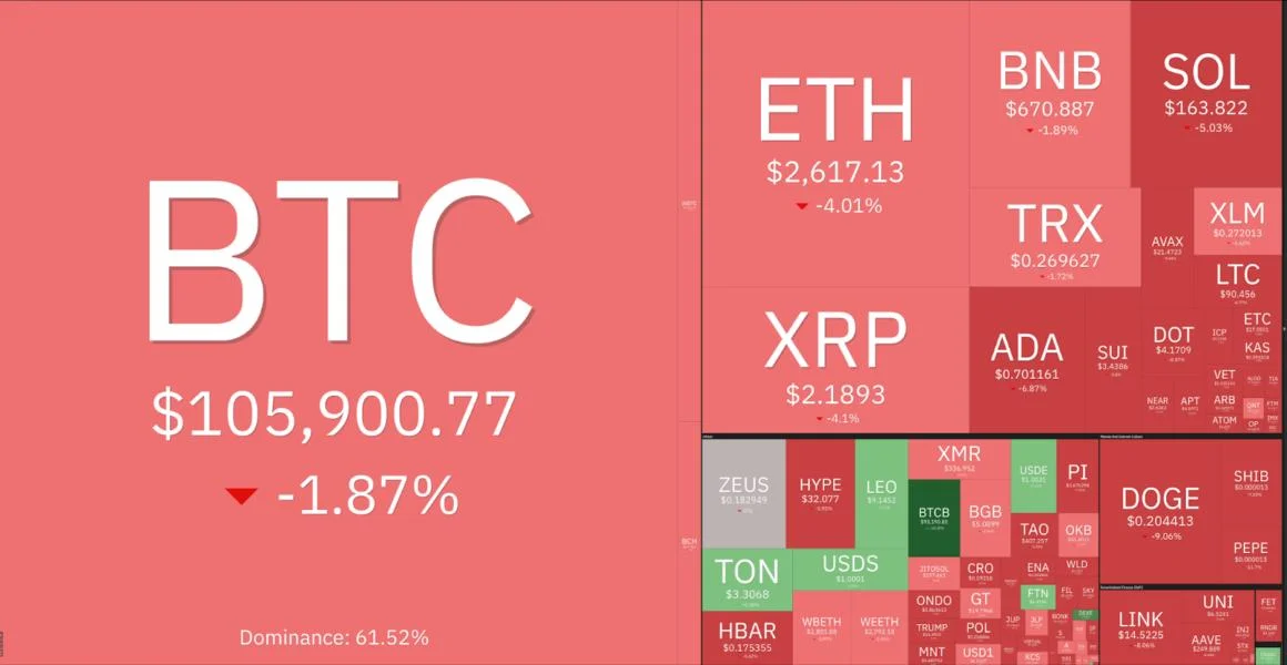 Why is the crypto market down today?