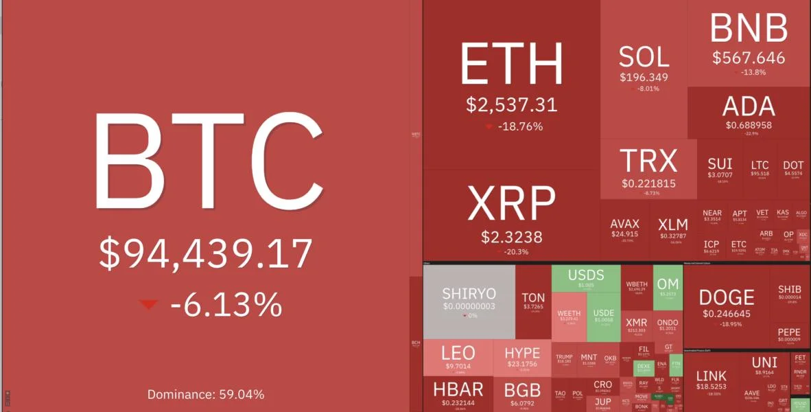  Why is the crypto market down today? 