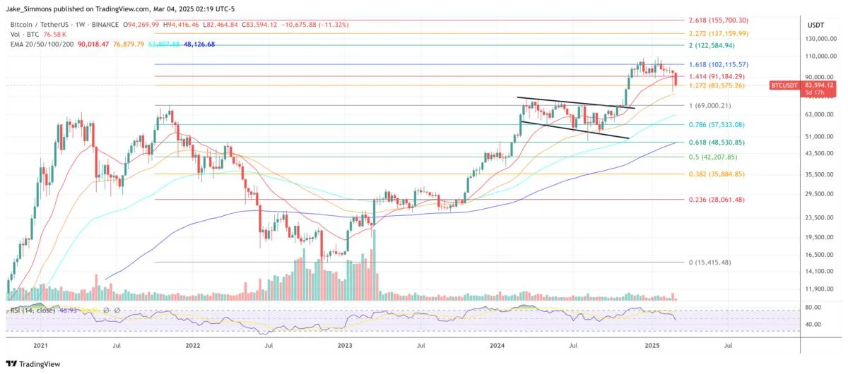 Why Is The Crypto Market Down Today?