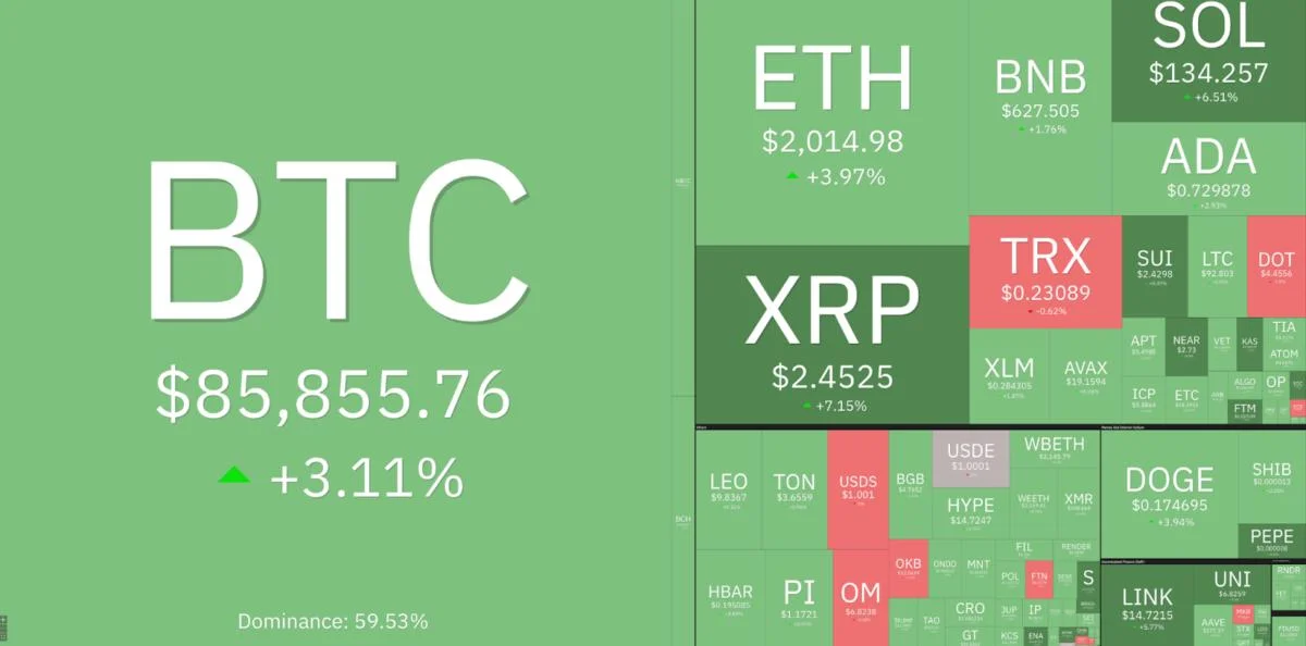 Why is the crypto market up today?