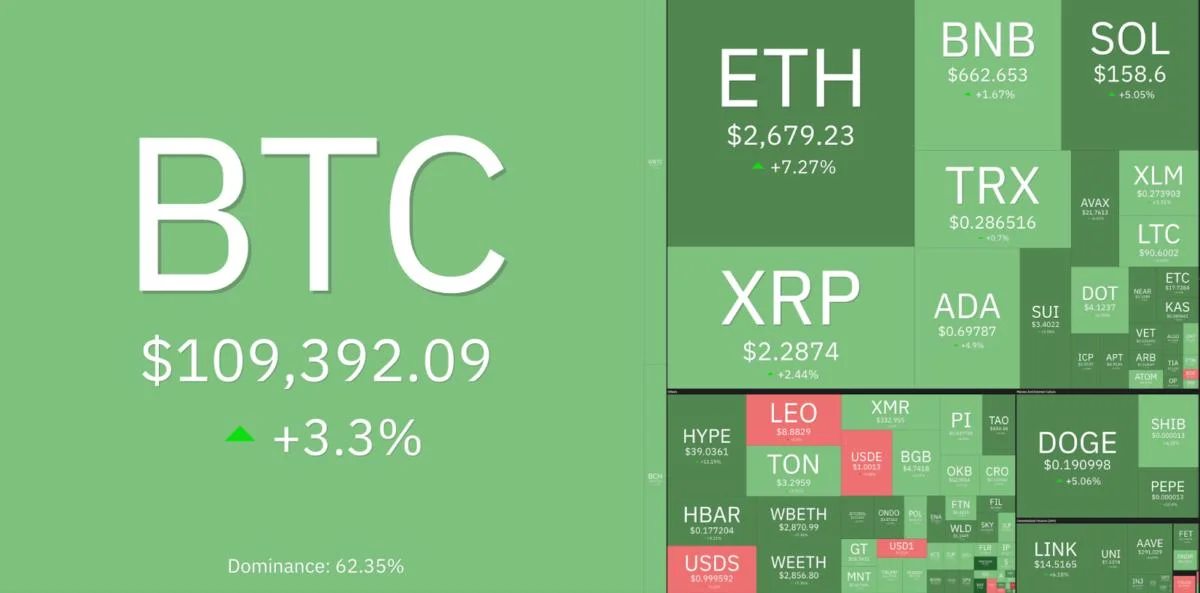 Why is the crypto market up today?
