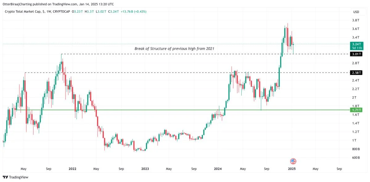 Why is the crypto market up today?