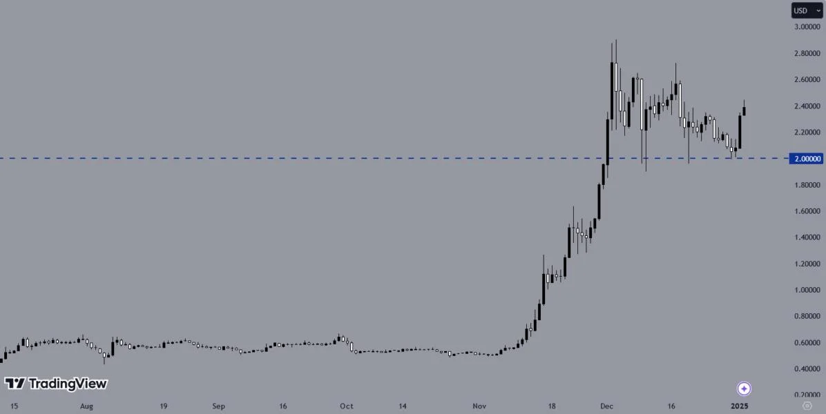 Why Is XRP Going Up Today? Analysts Forecast $5 by 2025