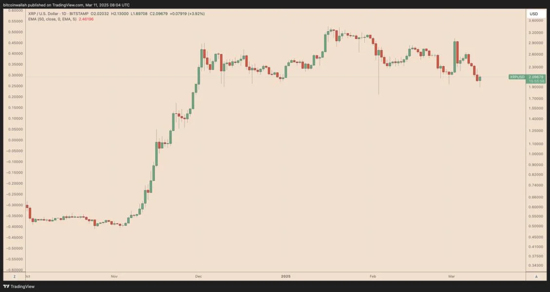  Why is XRP price down today? 