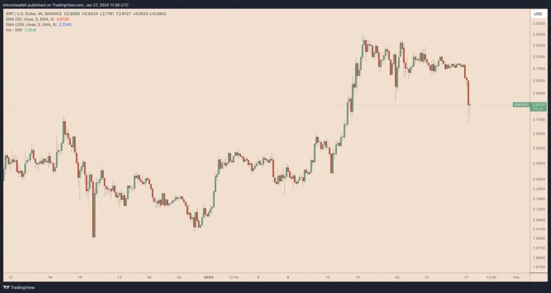  Why is XRP price down today? 