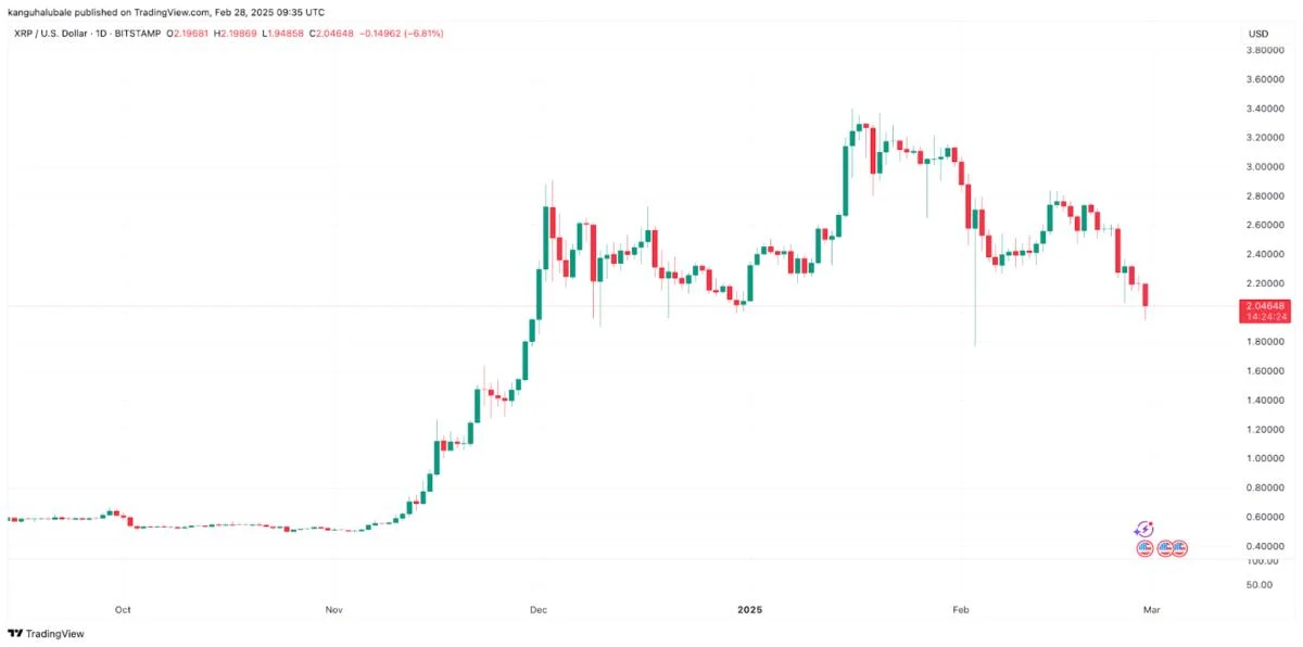 Why is XRP price down today?