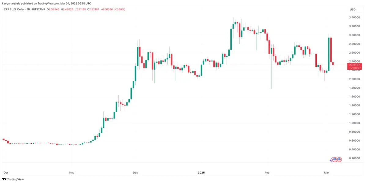 Why is XRP price down today?