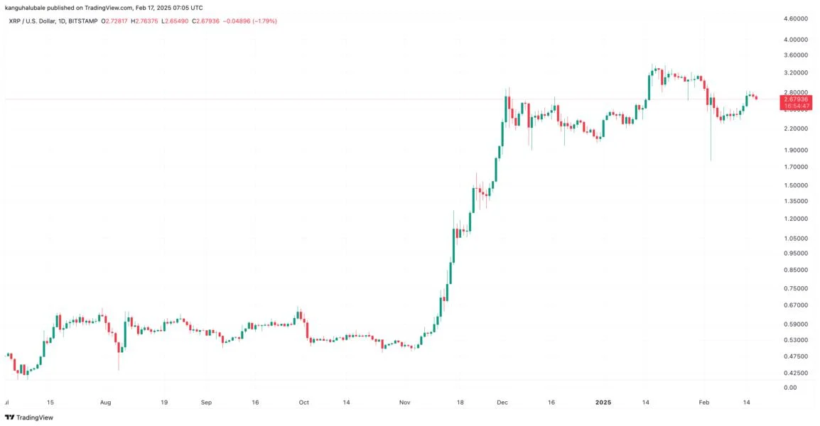 Why is XRP price down today?