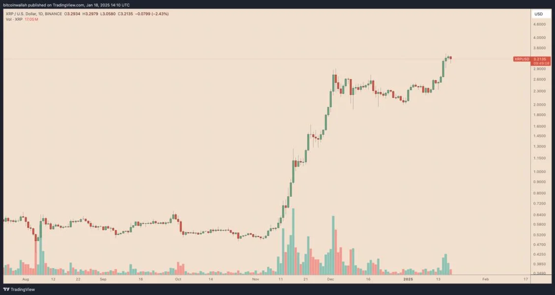  Why is XRP price down today? 