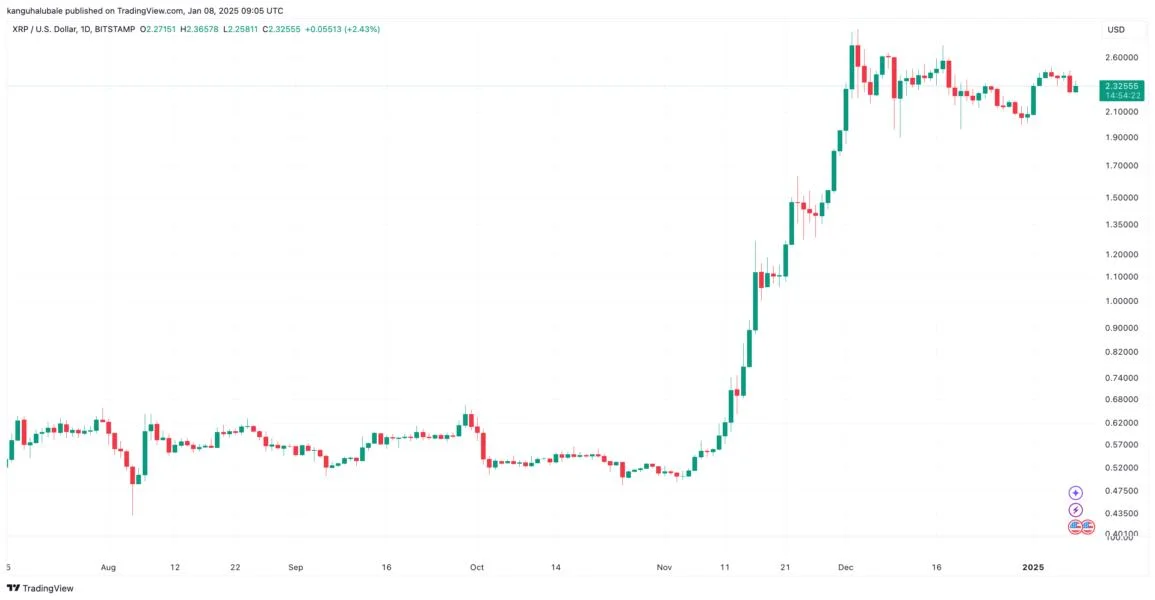 Why is XRP price down today?