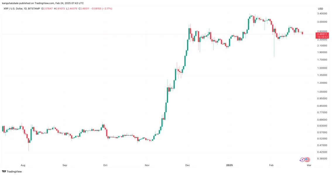  Why is XRP price down today? 