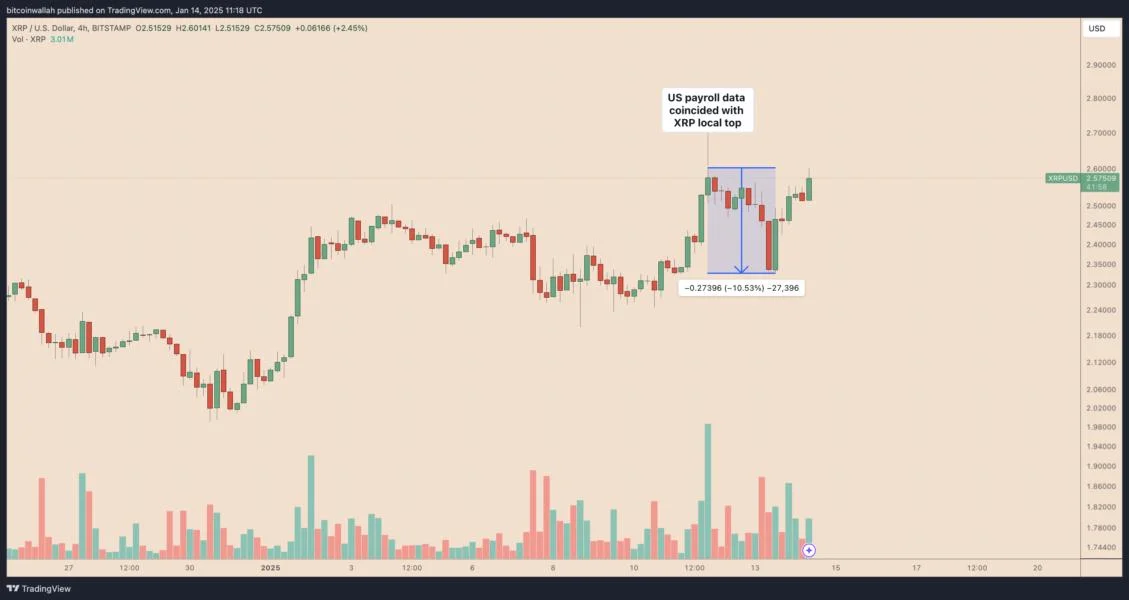 Why is XRP price up today?