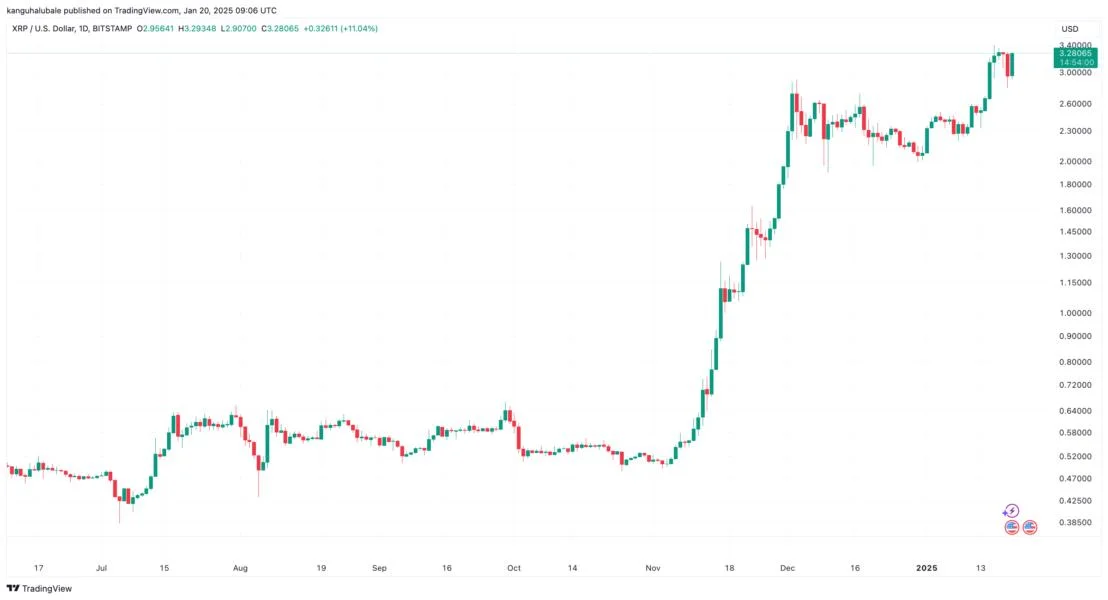 Why is XRP price up today?