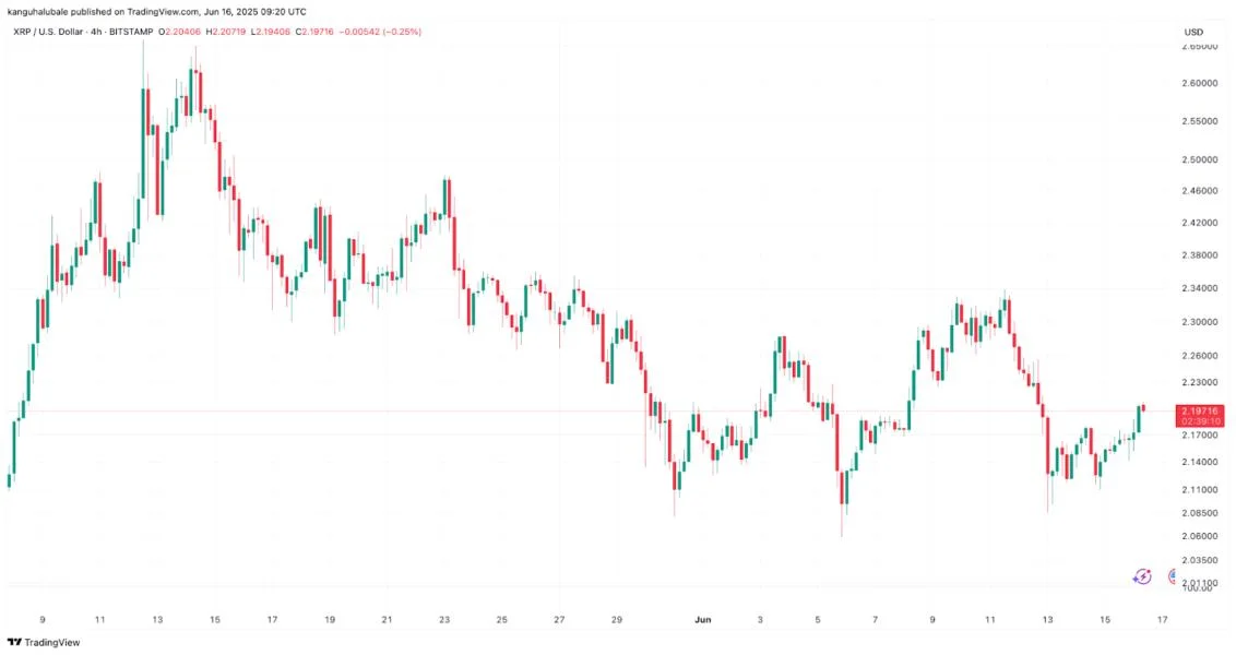 Why is XRP price up today?