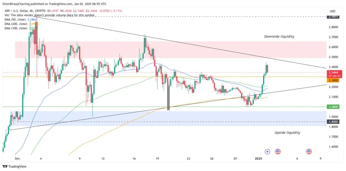 Why is XRP price up today?