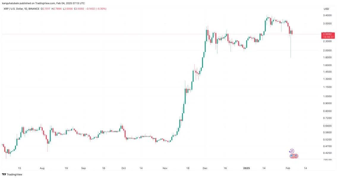 Why is XRP price up today?