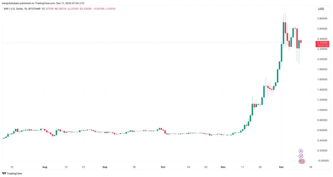  Why is XRP price up today? 