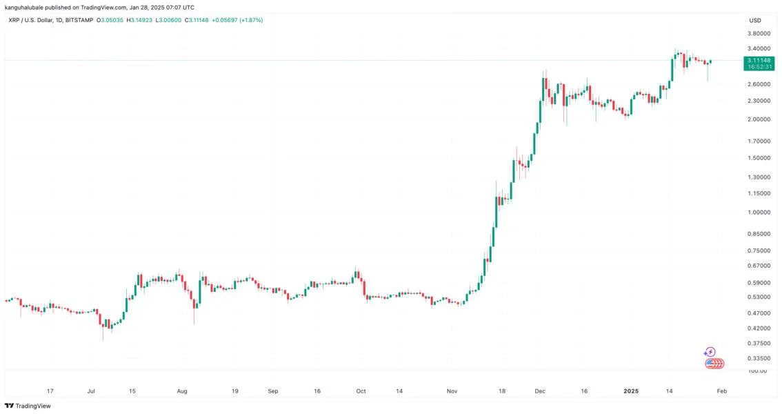 Why is XRP price up today?