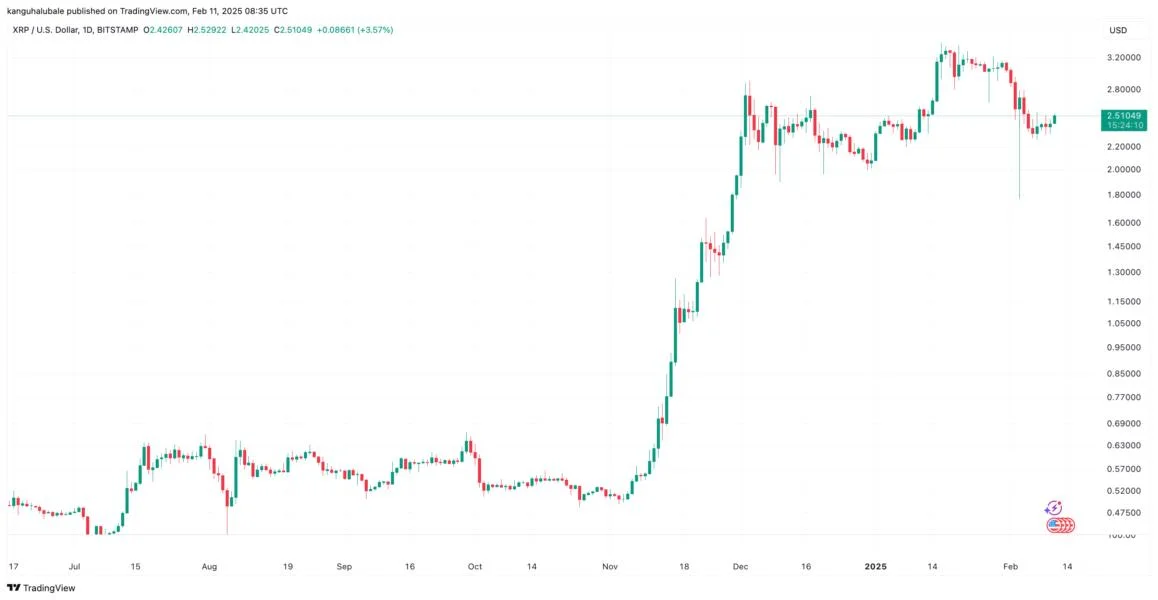  Why is XRP price up today? 