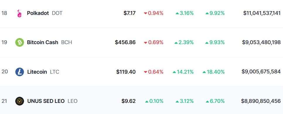 Why Litecoin (LTC) is Up: Price Soars 18% on ETF Speculation