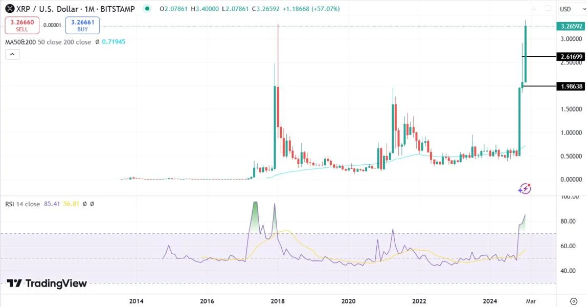 Why Ripple (XRP) is Going Up Today: Price Nears 2018 All-Time High