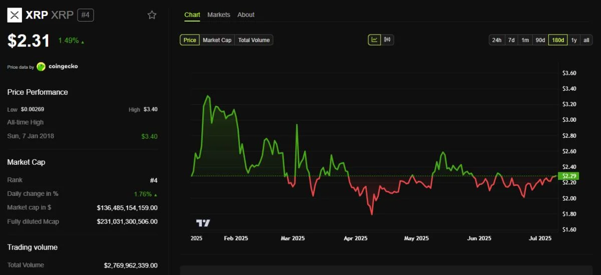 Why XRP Price Remains Stuck? Analyst Points to Centralized Control