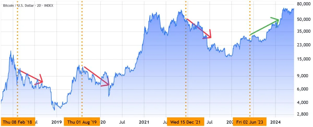 Will Bitcoin benefit from ‘Big Beautiful Bill’ passage and US debt ceiling increase?