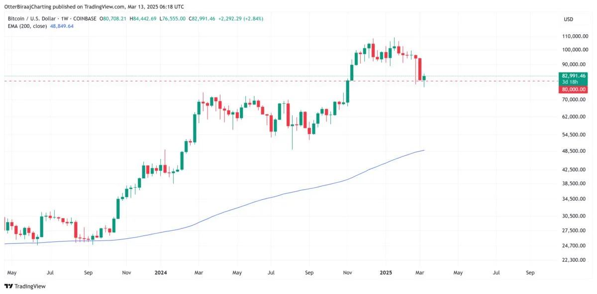 Will Bitcoin price reclaim $95K before the end of March?