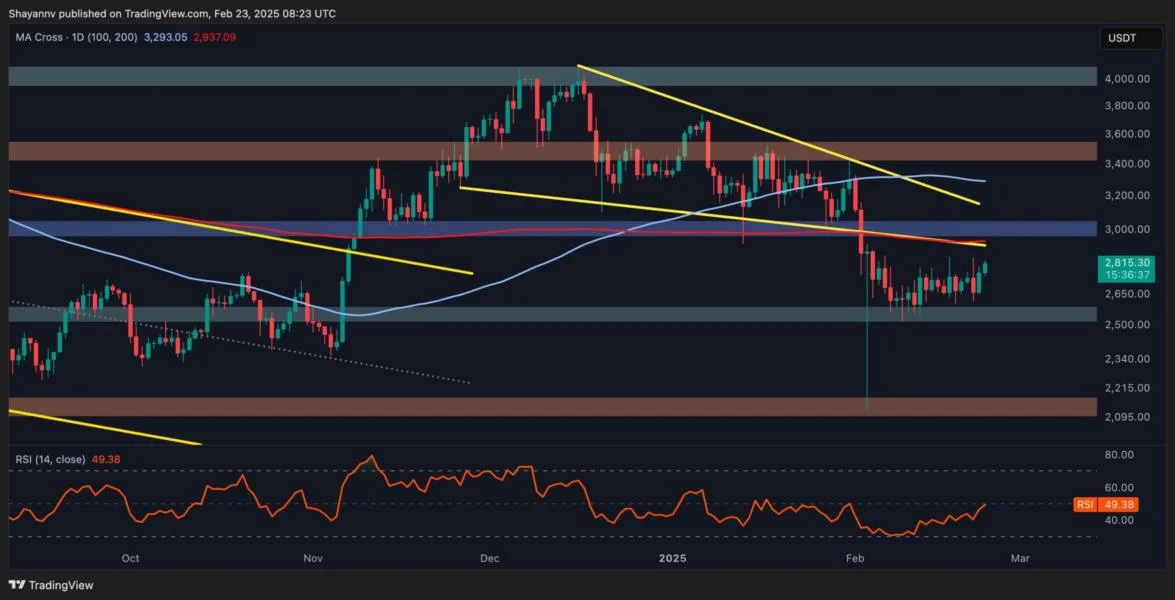 Will Weak Momentum Drive ETH to $2.5K? (Ethereum Price Analysis)