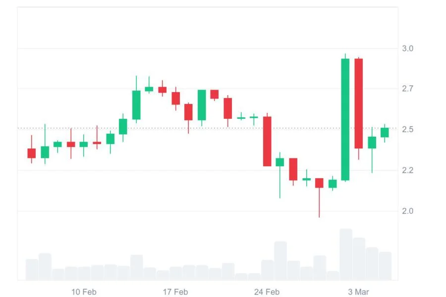 Will XRP Go Up? New Price Forecasts Show If XRP Can Reach $100