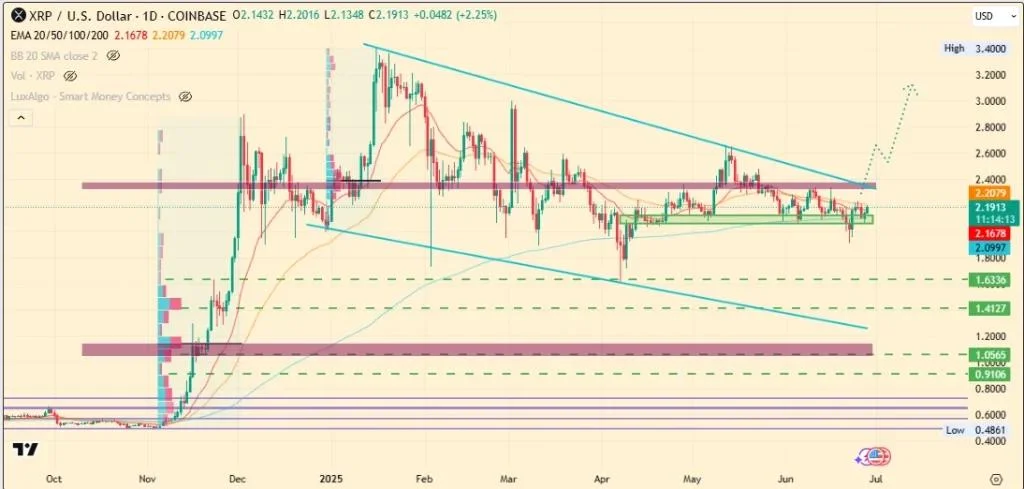 Will XRP Price Hit $10