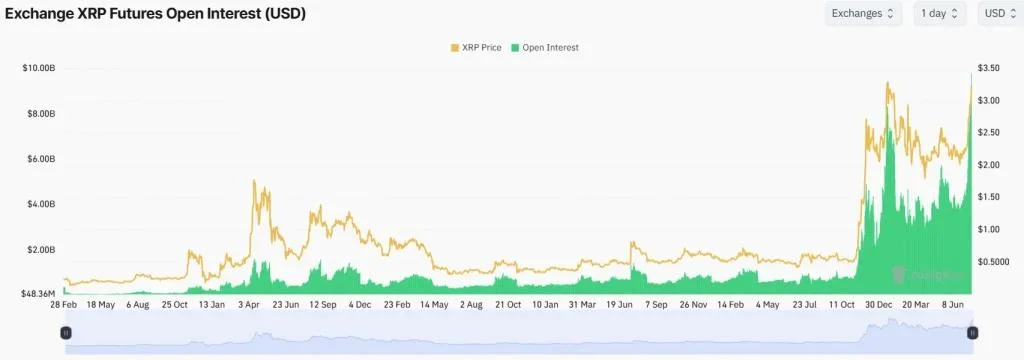 Will XRP Price Hit All-Time High in the Next 24 Hours?