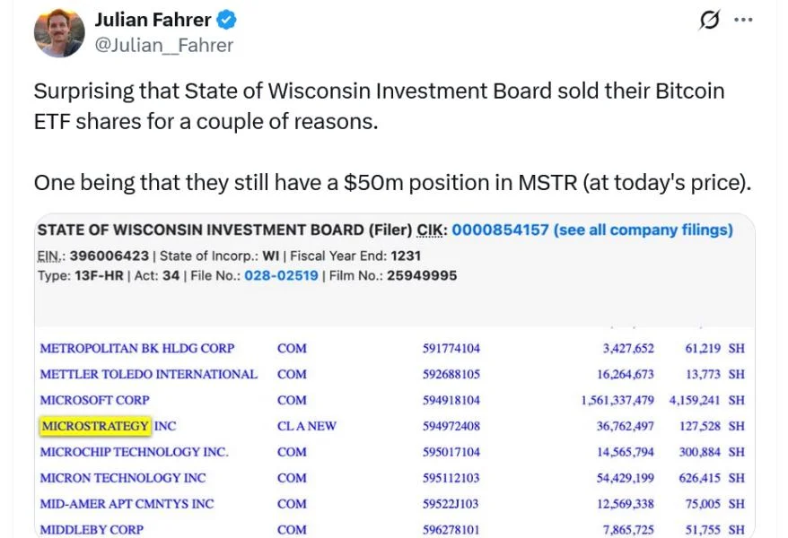 Wisconsin Investment Board sold off its Bitcoin ETF stash