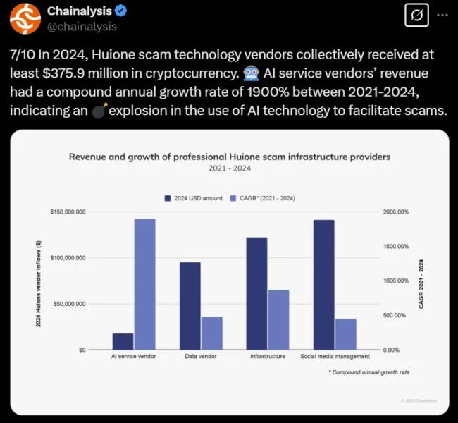 World competitor Billions Network launches non-biometric digital ID