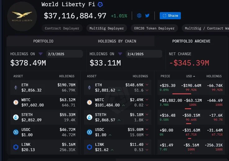 World Liberty Financial: A deep dive into Trump’s DeFi protocol