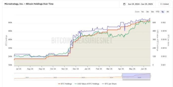 Worries Over Bitcoin Treasuries Grow — Can Solaxy 100x as First-Ever Solana Layer-2?